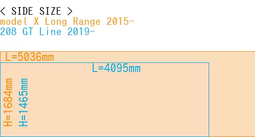 #model X Long Range 2015- + 208 GT Line 2019-